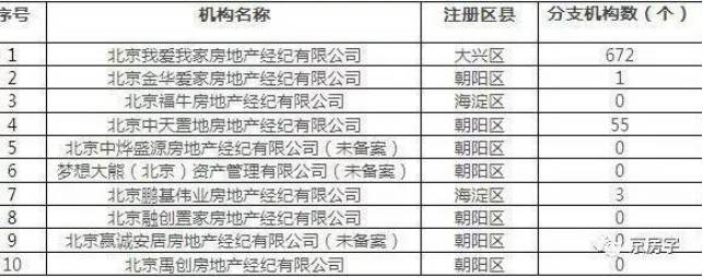 北京土地成交额今年将破2000亿元 --凤凰房产北京